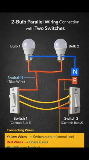 Electric work on Instagram: "2-Bulb Parallel Wiring with Two Switches #electrician"