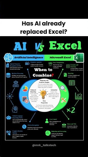AI Just Beat Excel… This Is INSANE!#shorts #excel #ai