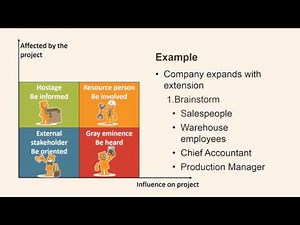 stakeholder analysis