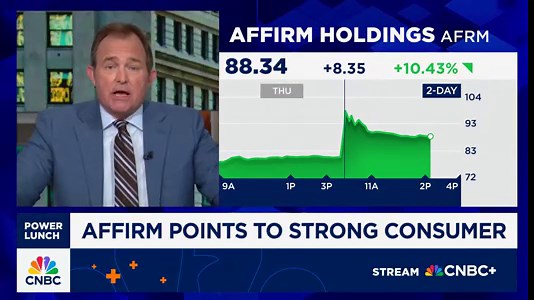 Affirm shares surge as consumer spending fuels BNPL boom