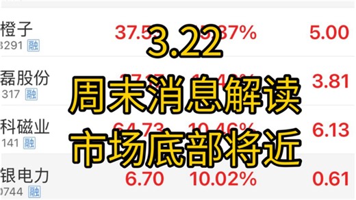 马斯克太空光伏太空算力！周末中东局势消息解读！下周市场可能见底，做好准备！