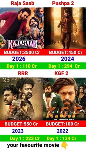 The Raja Saab Box Office Collection | Prabhas, Pushpa2 | KGF2 | RRR Movie 1st Day Collection,