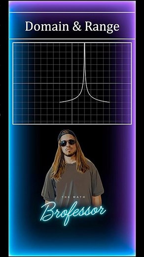 How to find the domain and range of a function from its graph (Example 9). #domain #range #desmos