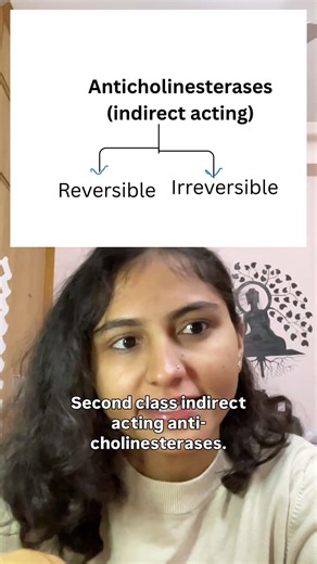 1/65 ANS- Cholinergic drug classification remember at last moment. With mnemonic.