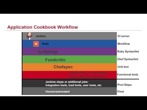 Using DevOps Tools to Achieve Continuous Integration