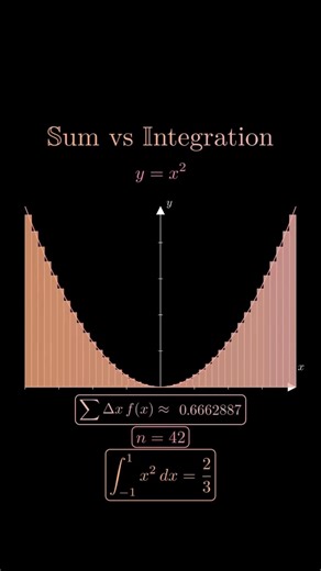 Summation vs. Integration: What’s the Difference? 🤔