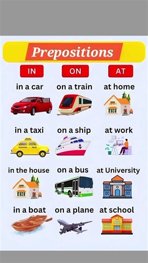 Master Prepositions in English | A Complete Guide