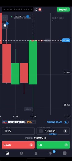 Let's Trade (@lets_trade005)’s videos with original sound - Anum_Writes