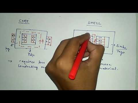 Single Phase Transformer: Core and Shell Type Construction, EMF Equation