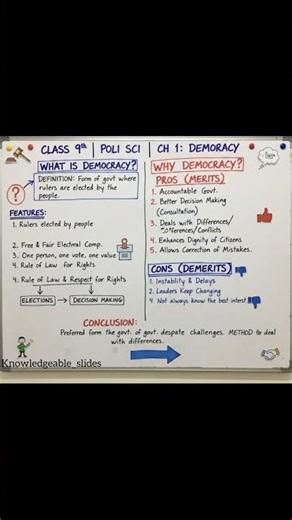 This is the best rapid revision for chapter What is Democracy?Why Democracy?| Class 9th| Politics#vk