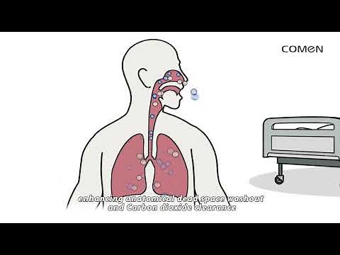 COMEN High Flow Nasal Cannula (HFNC)