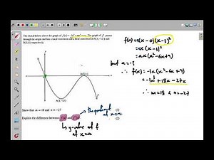 Finding the equation of a Cubic Function