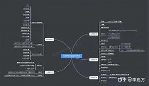 最全数据指标体系集合！覆盖9个行业4个业务场景，全是干货