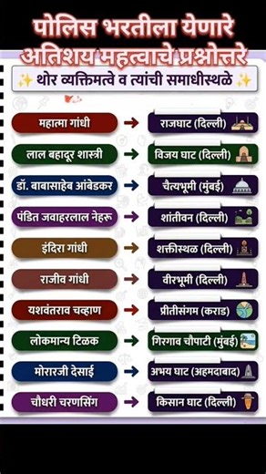 Police Bharti Gk Questions 2025 | पोलीस भरती 2025 पेपर | Police Bharti Question Paper Analysis