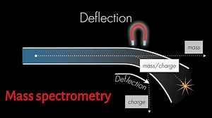 2.2 The Mass Spectrometer on Make a GIF