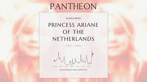 Princess Ariane of the Netherlands Biography | Pantheon