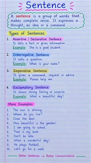 Sentence in English Grammar | Types of Sentences & Examples 📚✍️ #Shorts
