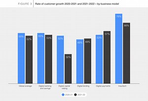 Fintech is growing fast. Here are 3 reasons why that's a good thing