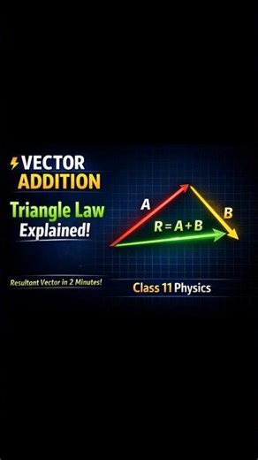 .....Class 11 Physics | Triangle Law Explained in Simple Way