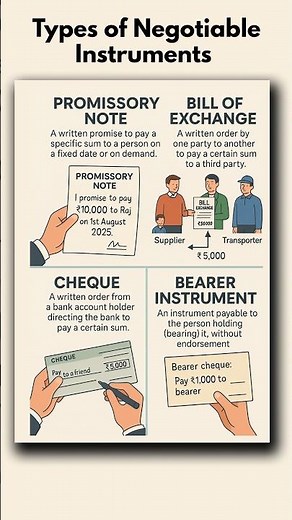 Types of Negotiable Instruments Explained with Examples | Finance Basics #shorts #viral #trending
