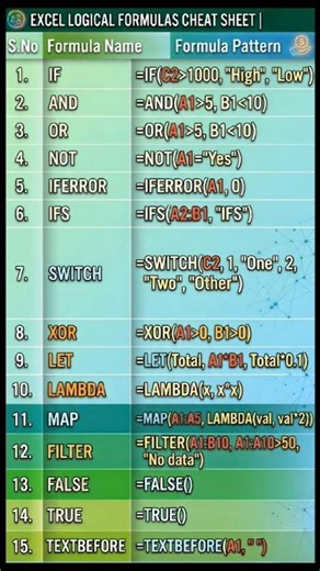 Excel formula#shorts #trending #education