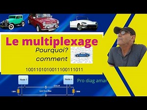pourquoi le multiplexage can bus en automobile .fonction,libre échange et déplacement des données