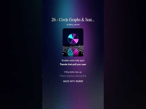 B0126 - Circle Graphs & Scatter Plots