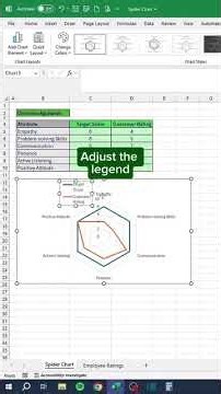 Data Visualization Tips for Better Excel Dashboards