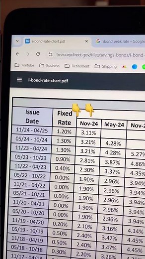 🌟 I-Bonds Rates for 2025: Are They Worth It? 📊 #ibonds