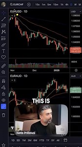 Correlation of a particular currency is not your secret weapon to make 100 pips a day. It is however, a powerful tool to give you an understanding of whether or not there’s demand or supply currently running in the market. | Urban Forex