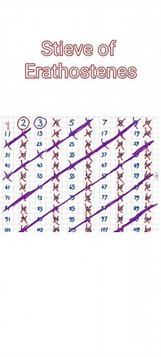 What's The BEST Method to Find Prime Numbers Quickly?