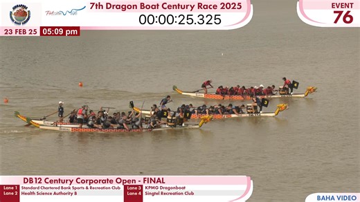 3.1K views · 21 reactions | 7th Dragon Boat Century Race 2025 DB 12 Century Corporate Open - Final Lane 1: Standard Chartered Bank Sports & Recreation Club Lane 2: Health Science Authority B Lane 3: KPMG Dragonboat Lane 4: Singtel Recreation Club | Singapore Dragon Boat Association | Facebook