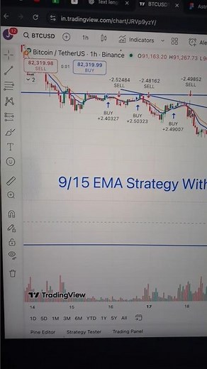 Best Trading Indicator for Swing Trade | Simple & Accurate Swing Trading Setup 2025
