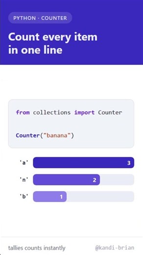 Count Items Instantly in Python with Counter