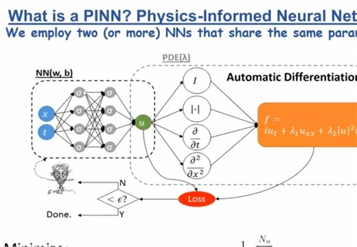 PINN到DeepONet PDE 神经网络求解偏微分方程