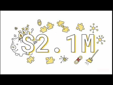 Software Vulnerabilities and Malware: The Billion-Dollar Risk