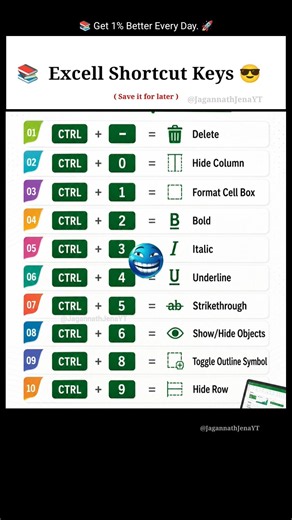 📚 Excel Shortcuts Made Easy! ✅ #computer #exceltips #studytips #computershortcutskey #education #gk