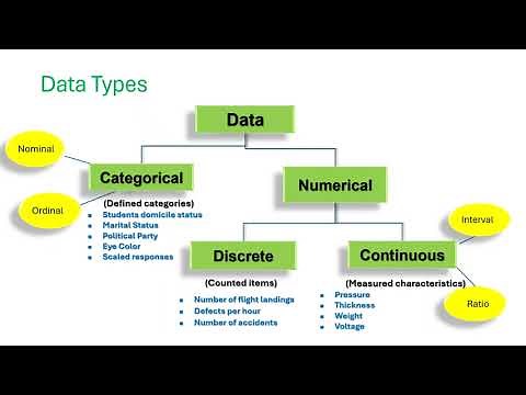 Data Types in Statistical Research