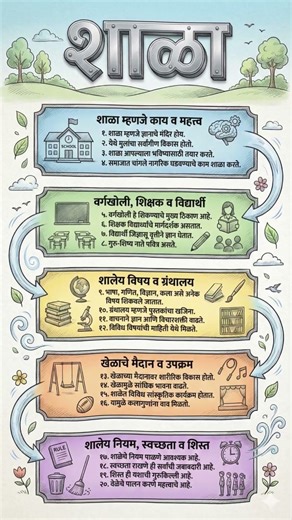 What is school/शाळा म्हणजे काय / #marathilearning #school