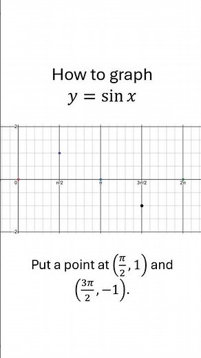 How to graph sine in less than a minute!