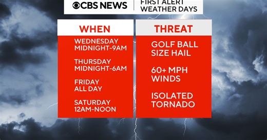 Flooding threat increases as strong to severe storms move into North Texas this week
