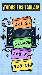 ALL MULTIPLICATION TABLES 🎧 Review while doing other tasks