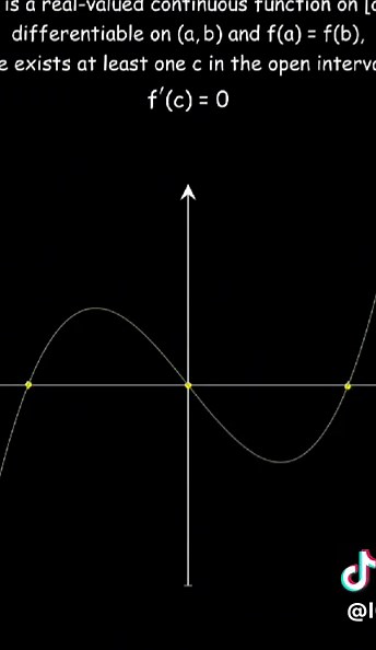 Rolle's Theorem 🔥 #math #study #mathematics #university #studytok #fyp #viral #phonk