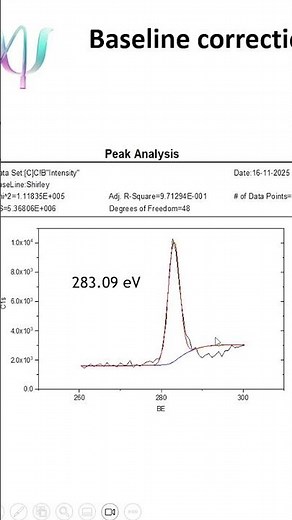 Shirley vs Tougaard in XPS – Which Baseline Should You Use?