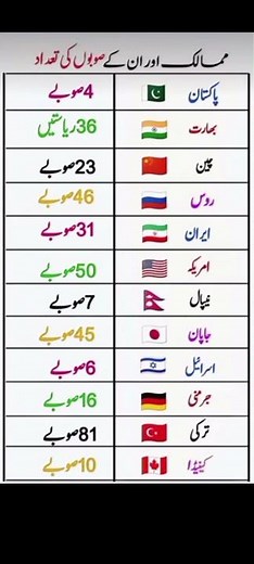 "Countries & Their Provinces/States – World Geography Overview"