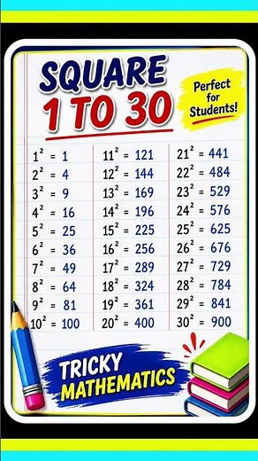 1 to 30 Cube | Cube 1 to 30 | Maths