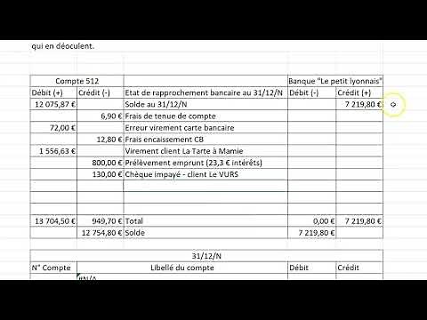 Exercice corrigé : Etat de rapprochement bancaire