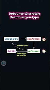 Debounce explained super easily 🔥💡👍🏻 #coding #Javascript #dev #technology