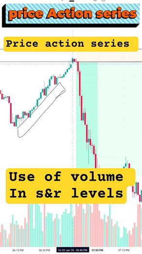 support & resistence+ volume strategy. #trading #stockmarket #tradingstrategy #crypto #bitcoin