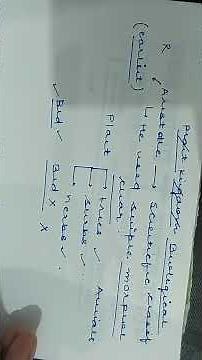 BIOLOGICAL CLASSIFICATION